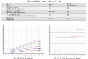 Compressed air switch for dust removal in cement plant,DMF-ZM-25