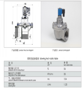 Right-angle pulse valve，Hot selling product Industrial dust removal parts